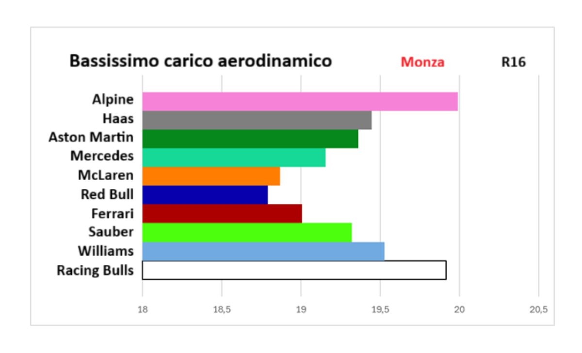 GP Italia, performance check