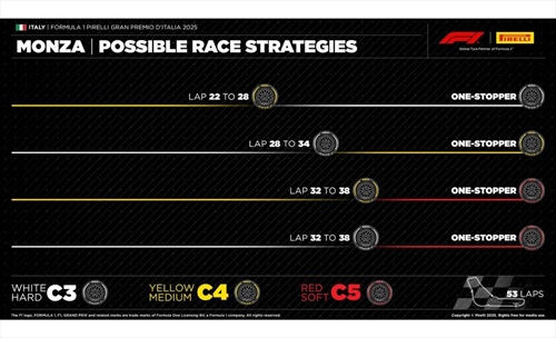 GP Italia - Possibili strategie: Leclerc insegna, non saranno ammessi errori - GP Italia - Possibili strategie: Leclerc insegna, non saranno ammessi errori