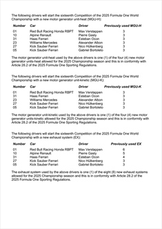 GP Italia - Tabella ufficiale componenti Power Unit: penalità «calcolate» a Monza (aggiornato) - GP Italia - Tabella ufficiale componenti Power Unit: penalità «calcolate» a Monza (aggiornato)