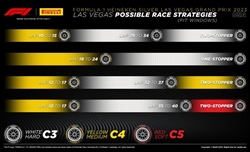 GP Las Vegas 2023 - Possibili strategie: Medium scelta sicura, poi il rebus - GP Las Vegas 2023 - Possibili strategie: Medium scelta sicura, poi il rebus