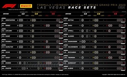 GP Las Vegas 2023 - Possibili strategie: Medium scelta sicura, poi il rebus - GP Las Vegas 2023 - Possibili strategie: Medium scelta sicura, poi il rebus