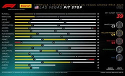 GP Las Vegas - Analisi strategie: «Sveglia» Ferrari, è troppo presto per i regali di Natale - GP Las Vegas - Analisi strategie: «Sveglia» Ferrari, è troppo presto per i regali di Natale