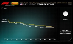 GP Las Vegas - Analisi strategie: «Sveglia» Ferrari, è troppo presto per i regali di Natale - GP Las Vegas - Analisi strategie: «Sveglia» Ferrari, è troppo presto per i regali di Natale