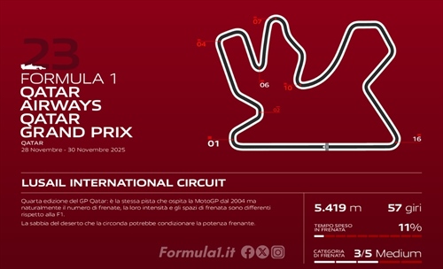 GP Las Vegas - Anteprima Brembo: i freni non saranno un problema