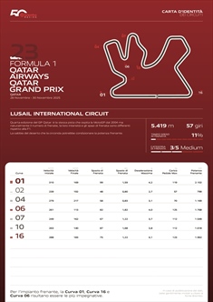 GP Qatar - Anteprima Brembo: i freni non saranno un problema - GP Las Vegas - Anteprima Brembo: i freni non saranno un problema