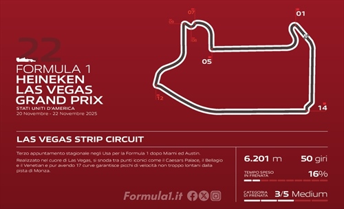 GP Las Vegas - Anteprima Brembo: torna il lift and coast - GP Las Vegas - Anteprina Brembo: torna il lift and coast