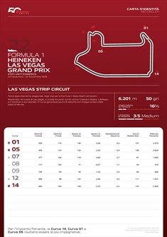 GP Las Vegas - Anteprima Brembo: torna il lift and coast - GP Las Vegas - Anteprina Brembo: torna il lift and coast