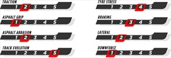GP Las Vegas - Le caratteristiche del tracciato e le mescole scelte - GP Las Vegas - Le caratteristiche del tracciato e le mescole scelte