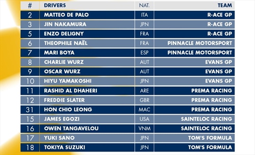 GP Macau - Pubblicate le entry list dell'edizione 2025: tanta Italia in pista - GP Macau - Pubblicate le entry list dell'edizione 2025: tanta Italia in pista