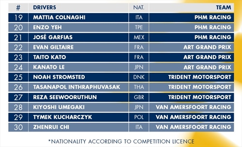 GP Macau - Pubblicate le entry list dell'edizione 2025: tanta Italia in pista - GP Macau - Pubblicate le entry list dell'edizione 2025: tanta Italia in pista