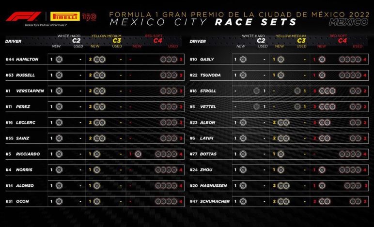 GP Messico 2022, le gomme rimaste a disposizione dei piloti