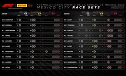GP Messico 2022 - Possibili strategie: pista in continua evoluzione, molto dipenderà dal grip - GP Messico 2022 - Possibili strategie: pista in continua evoluzione, molto dipenderà dal grip