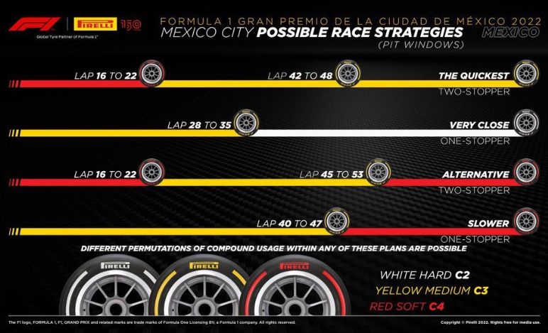 GP Messico 2022, strategie