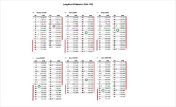GP Messico 2024: Ferrari ottima nelle FP2, ma erano dei test - GP Messico 2024: Ferrari ottima nelle FP2, ma erano dei test