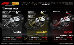 GP Messico - Analisi strategie: Verstappen cerca rimedi contro la noia, Ferrari spremuta all'osso - GP Messico - Analisi strategie: Verstappen cerca rimedi contro la noia, Ferrari spremuta all'osso
