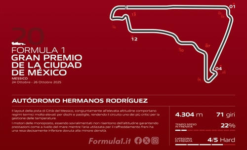 GP Messico - Anteprima Brembo: allarme temperature anche per i freni