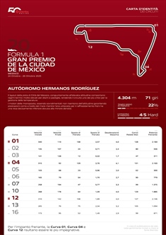 GP Messico - Anteprima Brembo: allarme temperature anche per i freni - GP Messico - Anteprima Brembo: allarme temperature anche per i freni