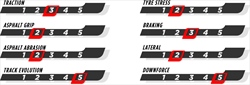 GP Messico - Le caratteristiche del tracciato e le mescole scelte: novità nelle FP2 - GP Messico - Le caratteristiche del tracciato e le mescole scelte