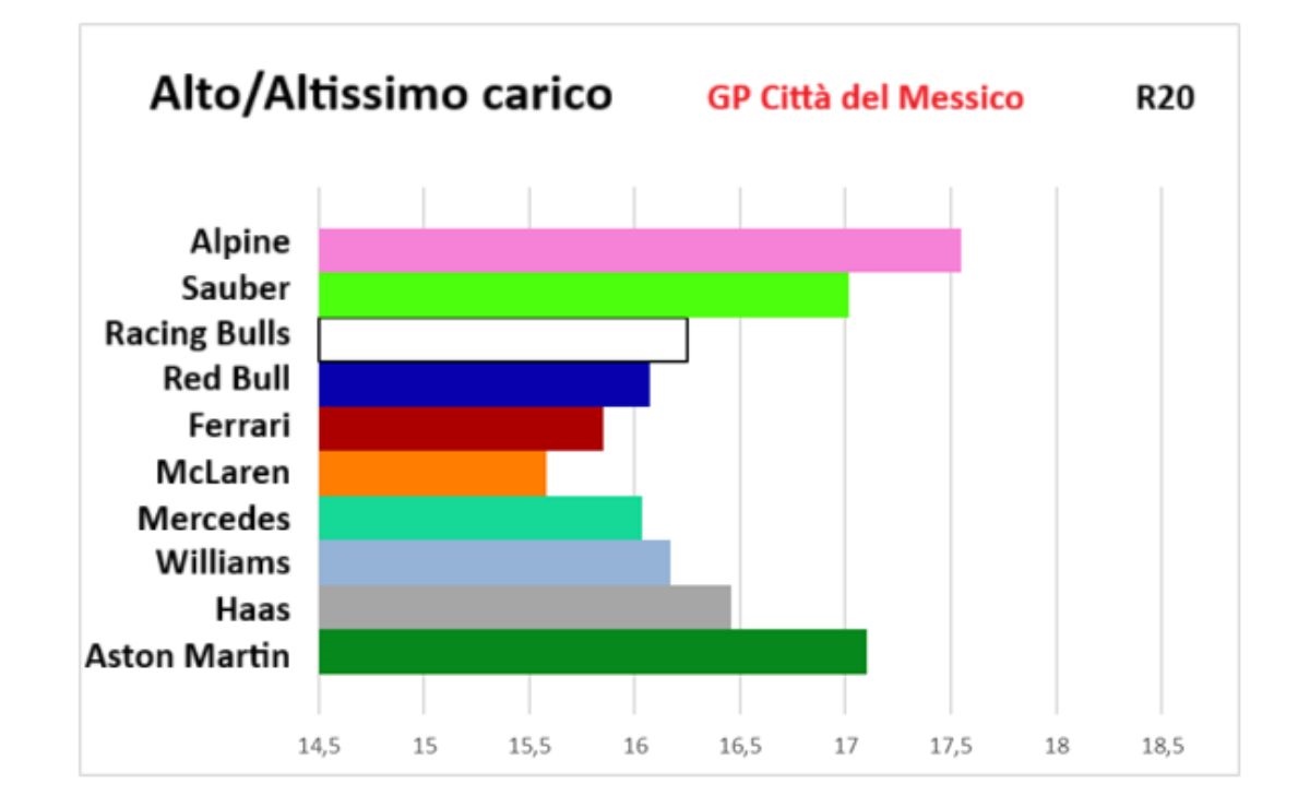 performance check, Messico 2025