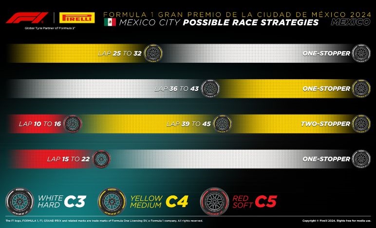 Strategie Pirelli