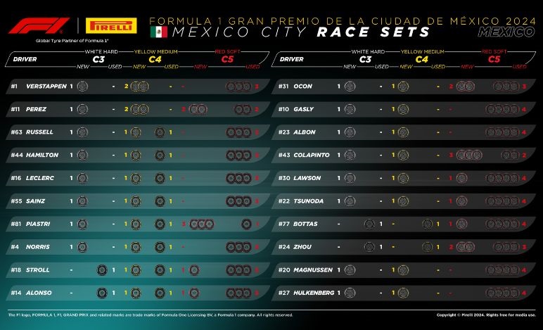 Gomme disponibile, Pirelli