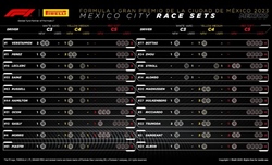 GP Messico - Possibili strategie: Non è Verstappen l'avversario più ostile della Ferrari  - GP Messico - Possibili strategie: Non è Verstappen l'avversario più ostile della Ferrari 