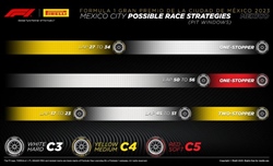 GP Messico - Possibili strategie: Non è Verstappen l'avversario più ostile della Ferrari  - GP Messico - Possibili strategie: Non è Verstappen l'avversario più ostile della Ferrari 