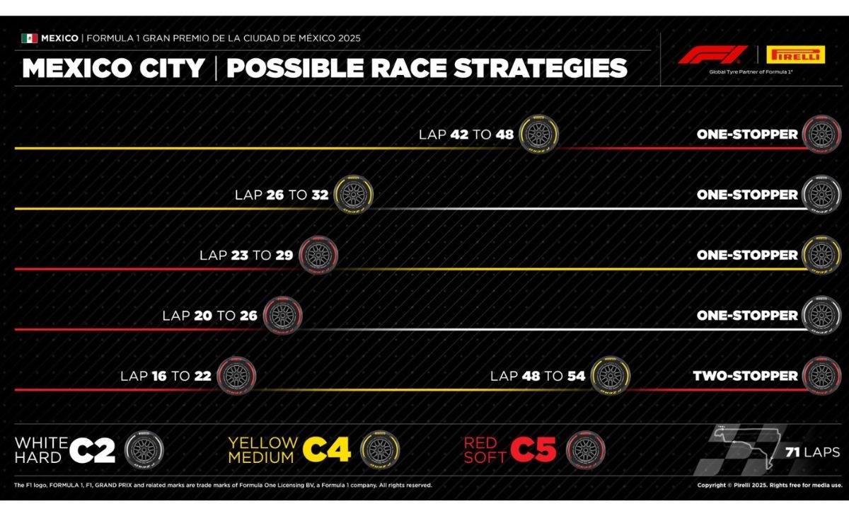 GP Messico, possibili strategie Pirelli