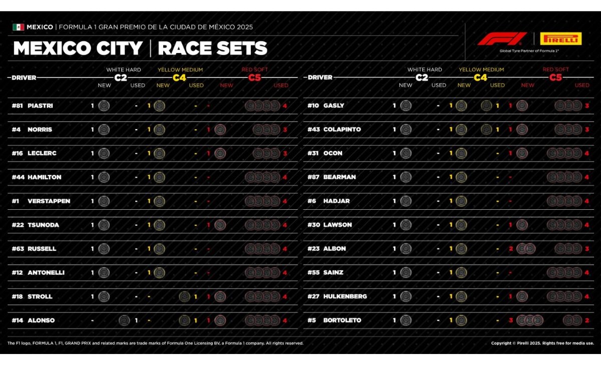 GP Messico 2025, Pirelli