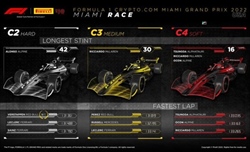 GP Miami 2022 - Analisi strategie: Ferrari spreca una ghiotta opportunità, Red Bull ringrazia - GP Miami 2022 - Analisi strategie: Ferrari spreca una ghiotta opportunità, Red Bull ringrazia