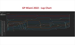 GP Miami 2022 - Analisi strategie: Ferrari spreca una ghiotta opportunità, Red Bull ringrazia - GP Miami 2022 - Analisi strategie: Ferrari spreca una ghiotta opportunità, Red Bull ringrazia