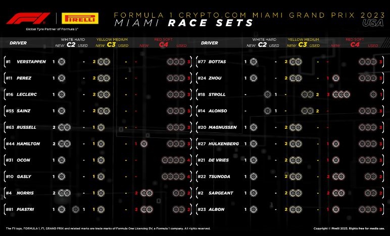 GP Miami 2023, gomme