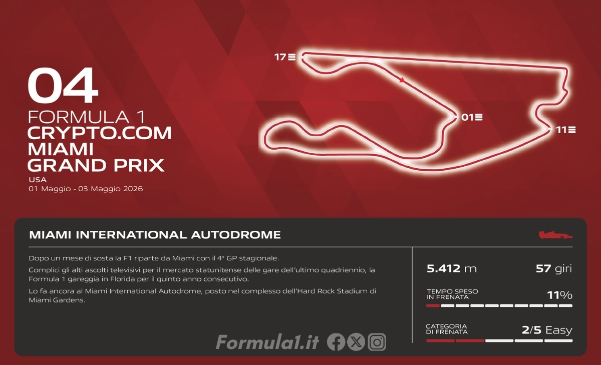 GP Miami 2026 - Anteprima Brembo: poche frenate per rigenerare energia