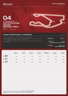 GP Miami 2026 - Anteprima Brembo: poche frenate per rigenerare energia - GP Miami 2026 - Anteprima Brembo: poche frenate per rigenerare energia