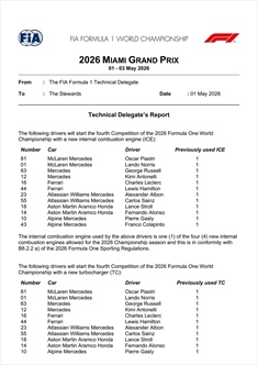 GP Miami 2026 - Situazione Power Unit: nuovi motori per tutti (o quasi) - GP Miami 2026 - Situazione Power Unit: nuovi motori per tutti (o quasi)
