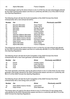 GP Miami 2026 - Situazione Power Unit: nuovi motori per tutti (o quasi) - GP Miami 2026 - Situazione Power Unit: nuovi motori per tutti (o quasi)