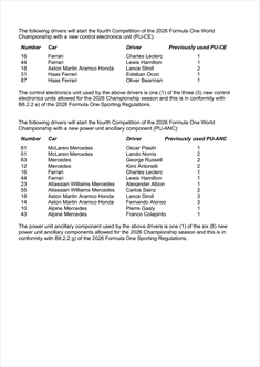 GP Miami 2026 - Situazione Power Unit: nuovi motori per tutti (o quasi) - GP Miami 2026 - Situazione Power Unit: nuovi motori per tutti (o quasi)