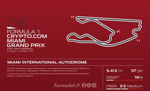 GP Miami - Analisi Brembo: sfida ad alta velocità con frenate non estreme