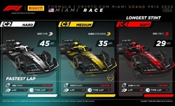 GP Miami - Analisi strategie: Norris deve ringraziare la Safety Car, ma non chiamatela fortuna - GP Miami - Analisi strategie: Norris deve ringraziare la Safety Car, ma non chiamatela fortuna