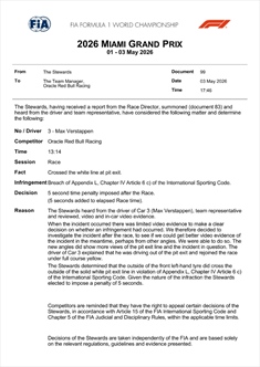 GP Miami, anche Verstappen penalizzato: la decisione della FIA - GP Miami, anche Verstappen penalizzato: la decisione della FIA