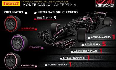 Gp Monaco 2018 - Anteprima - Gp Monaco 2018 - Anteprima