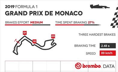 Gp Monaco 2019 - Analisi circuito e punti di frenata - Gp Monaco 2019 - Analisi circuito e punti di frenata