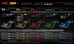 GP Monaco 2022 - Analisi strategie: Ferrari, la cronistoria del disastro - GP Monaco 2022 - Analisi strategie: Ferrari, la cronistoria del disastro