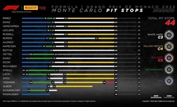 GP Monaco 2022 - Analisi strategie: Ferrari, la cronistoria del disastro - GP Monaco 2022 - Analisi strategie: Ferrari, la cronistoria del disastro