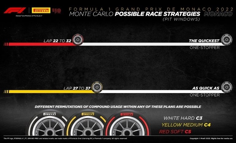 Pirelli, strategie, GP Monaco 2022