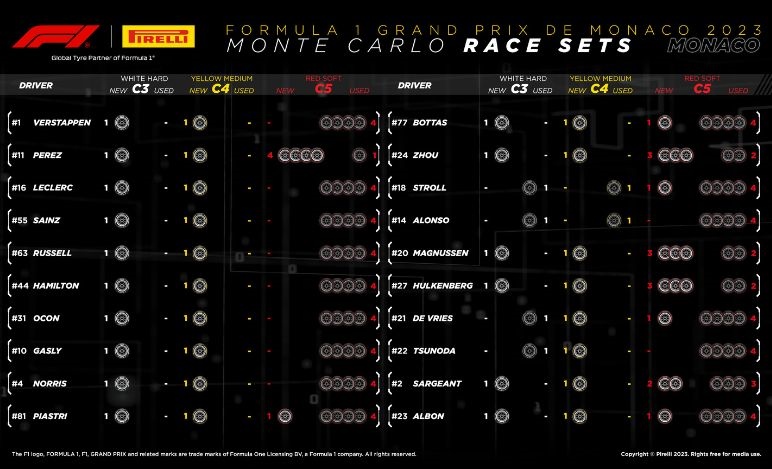 GP Monaco 2023, gomme