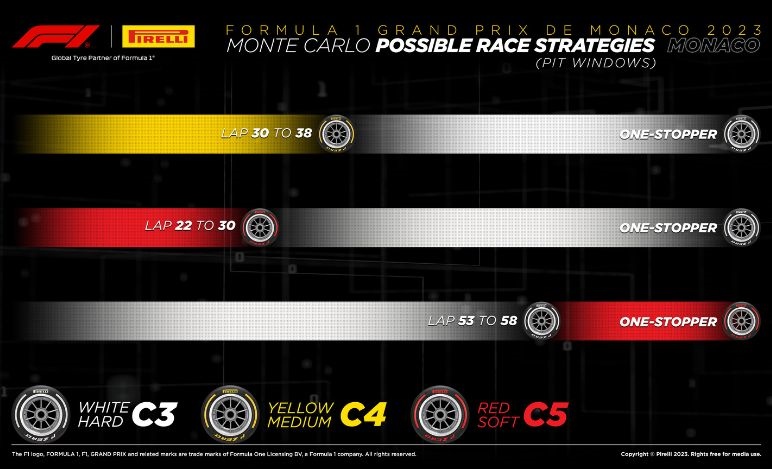 GP Monaco 2023, strategie