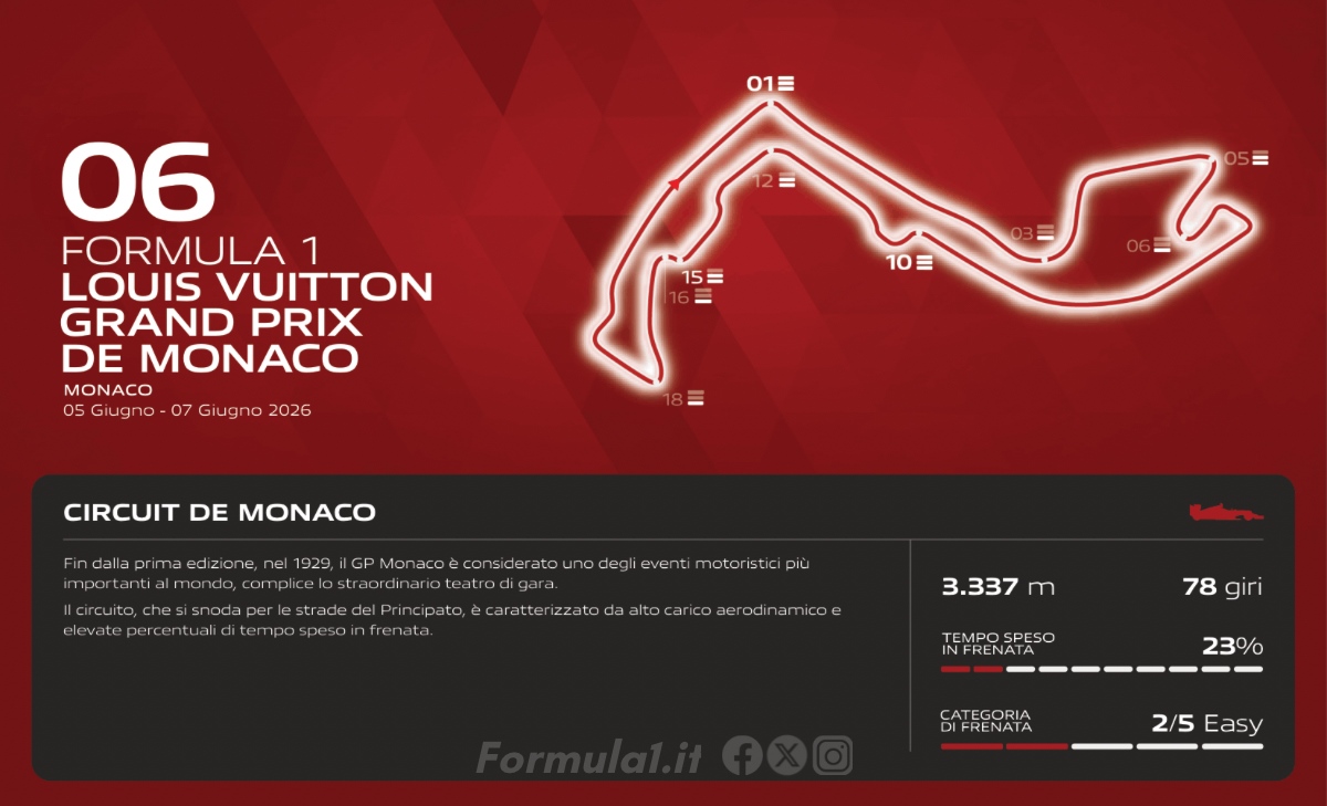GP Monaco 2026 - Anteprima Brembo: quest’anno cambia tutto