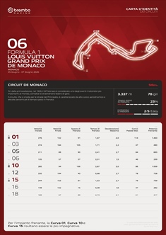 GP Monaco 2026 - Anteprima Brembo: quest’anno cambia tutto - GP Monaco 2026 - Anteprima Brembo: quest’anno cambia tutto