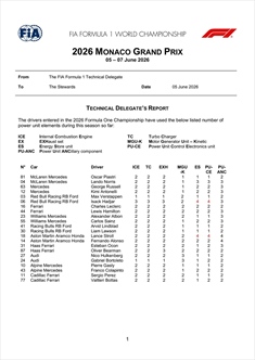 GP Monaco 2026 - Situazione Power Unit: Norris e Hadjar a rischio penalità - GP Monaco 2026 - Situazione Power Unit: Norris e Hadjar a rischio penalità